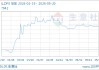 05月20日LLDPE价格8425.00元/吨 90天上涨24.35%