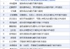 5月12日增减持汇总：中电港等15家上市公司拟减持 天富能源增持（表）