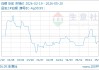 05月20日白银18805.00元/千克 20天上涨4.29%