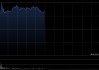 万裕科技午前涨超43% 近一个月股价累计飙升近六倍