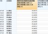 黄金涨不动了？4只股价年内腰斩，山东黄金、湖南白银跌超55%