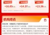 三大指数全线回调，机器人、半导体设备概念走强，机构：科技或仍是市场主线| 华宝基金3A日报（2026.5.15）