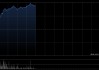 港股明星科网股震荡走高，小米涨超10%，新一代SU7锁单已超7万