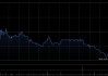 青岛港遭FMR LLC减持823.5万股 每股作价约7.58港元