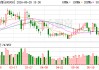 首创环保：截至2026年3月31日公司股东总数为145722户