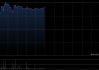 知行科技前4个月营业收入4亿元 同比增加162.55%