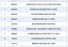 5月19日增减持汇总：通用电梯等14股拟减持，暂无A股增持（表）