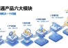 中东通（Gulf Connect）——为中国企业出海中东，搭好“隐形桥梁”