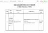 建设银行九台支行被罚30万元：服务收费质价不符
