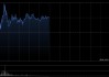 迅策早盘一度涨超8% 迅策垂类Token溢价及需求坚挺