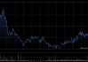 康龙化成获Norges Bank增持25.45万股 每股作价约18.71港元