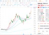 市值年内翻倍突破3000亿大关，潍柴动力(000338.SZ/2338.HK)电力能源引擎启动