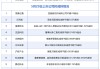 5月29日增减持汇总：东方盛虹披露增持情况，方正证券等11股拟减持（表）
