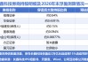 七家券商共享长鑫科技IPO盛宴 招商、华安百亿浮盈成最大赢家