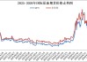 国内成品油价今晚上调，加满一箱油多花3元