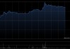 个别金融股午后走高 招商证券及中国人保均涨超6%