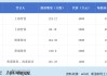 观安信息港股IPO：实控人在递表数月前向神秘人白送股份 现金流与净利润严重不匹配 回款周期大幅拉长