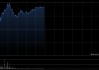 极智嘉-W午前涨超5% 近日发布新一代智能运营平台IOP