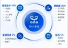 华安基金：净利润增速21.58%！创业板50业绩强劲支撑