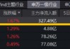 电子板块领跑两市！华工科技涨停，兆易创新创新高！华宝基金电子ETF（515260）上探2.7%，近2日吸金2092万元