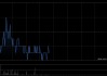 低位券商发力，华宝基金顶流券商ETF（512000）上涨2%，左侧资金加速流入，近2日狂揽4.98亿元