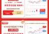 华宝基金红利风向标 | 创新高后三大指数涨跌不一，低波红利彰显防御力