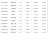 下周关注丨4月CPI、PPI数据即将发布，这些投资机会最靠谱