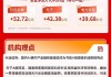 算力、半导体产业链爆发，两市成交额重回3万亿元｜华宝基金3A日报（2026.5.6）