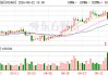 益生股份：目前公司的种蛋和农牧设备已出口至东南亚的国家