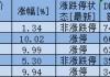 政策与需求双轮驱动 电力板块表现活跃