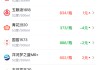 酒价内参5月28日价格发布：五粮液普五八代下跌2元/瓶，创下月内新低