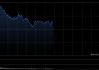 港股午评：恒指涨0.34% 科指涨0.30% 锂电池板块活跃 阿里巴巴涨超5%