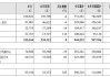 吉利汽车(00175.HK)4月汽车总销量为23.52万部