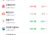 酒价内参5月22日价格发布：飞天茅台下跌2元