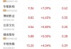 “五一”档票价创近四年最低，A股影视股集体大涨