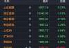 煤炭股，集体尾盘异动！600546，600758，涨停！