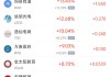 5月23日热门中概股多数下跌 富途控股跌27.53%，蔚来跌7.05%