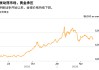 债券暴跌、加息预期升温，黄金却未进一步深跌？市场在通胀与衰退之间艰难权衡