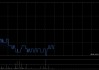 中广核新能源4月完成发电量1651.1吉瓦时 同比减少1.6%