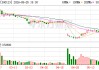 ST亚光最新股东户数环比下降5.15% 筹码趋向集中