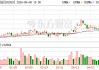 润建股份：2025年公司算力业务收入为8.1亿元，同比增长53.24%