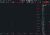 港股硬科技，直线狂飙！规模最大港股通信息技术ETF华宝（159131）溢价冲高逾4%