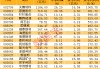 新型储能未来装机有望大幅提升，多只龙头股业绩明显回暖