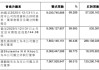 68岁杜嘉祺重选为友邦保险董事，出现一些反对声音