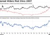 2.75% VS 2.3%！日债收益碾压股市股息 资金轮换在即？