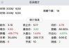 一个月涨幅超66%，*ST春天退市风险仍未消除