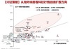 兴证策略：海外映射视角下，国内AI行情有哪些补涨方向？