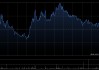 康龙化成获Ariel Investments, LLC增持53.34万股 每股作价约18.16港元