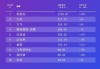 比亚迪荣登2026凯度BrandZ全球汽车品牌榜第五，连续四年蝉联全球汽车品牌前十