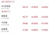 集体拉升！白酒股底部已现？多家券商看好后市